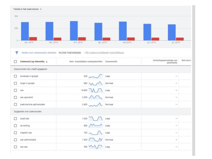 google zoekwoordplanner
