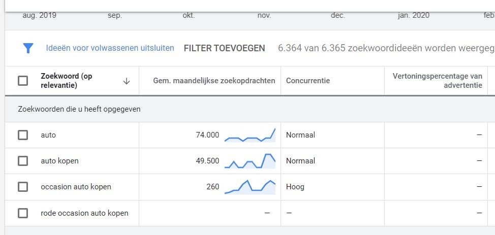 short tail long tail zoekwoorden