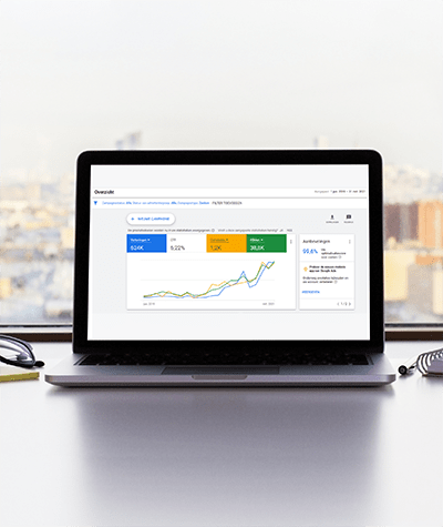 stijgende google ads resultaten