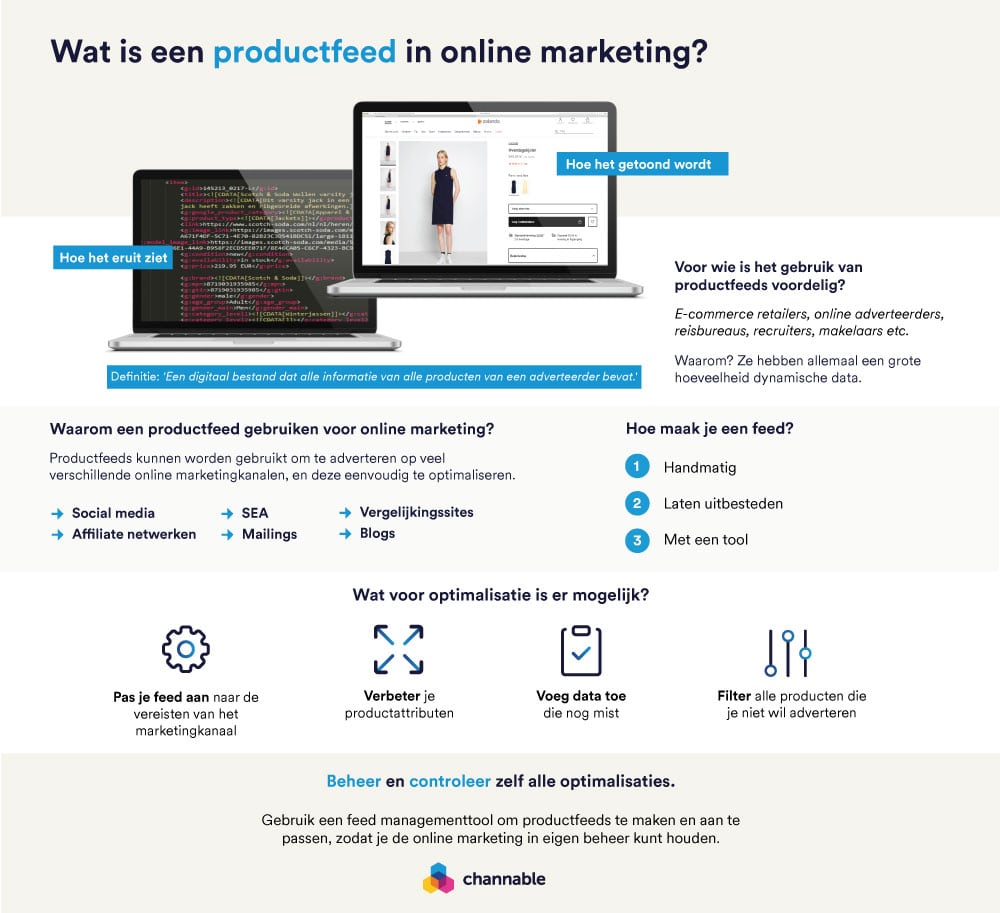 hoe werkt channable infographic