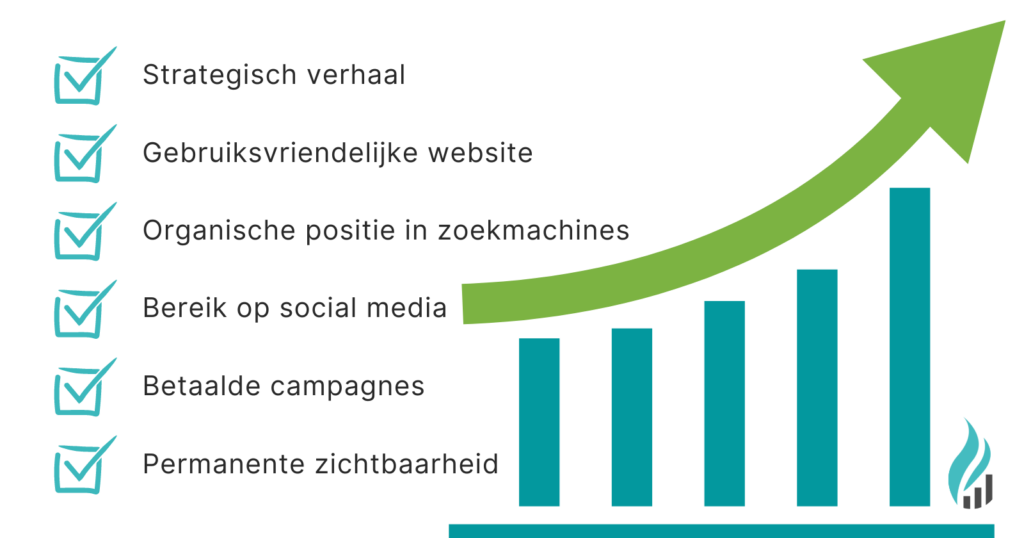Checklist online zichtbaarheid