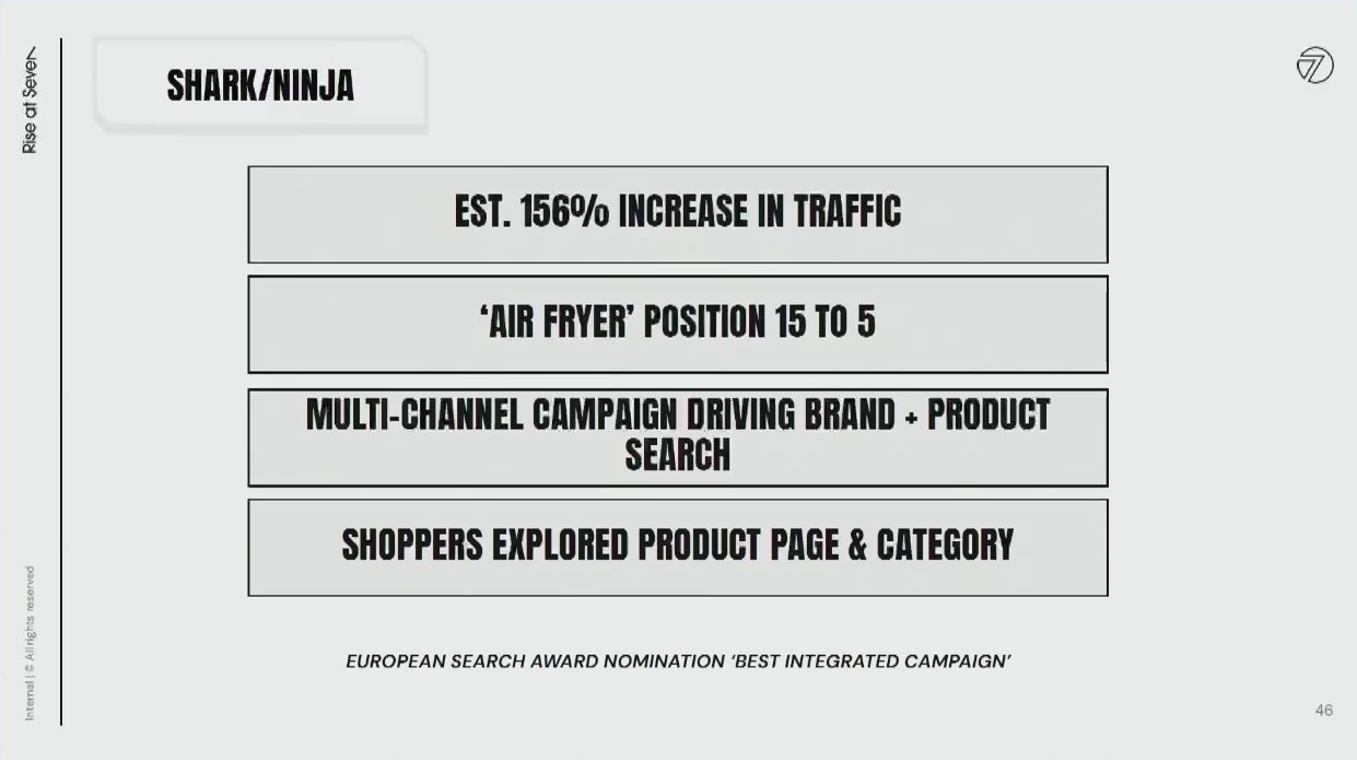 ninja multichannel benadering