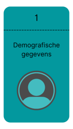 demografische gegevens