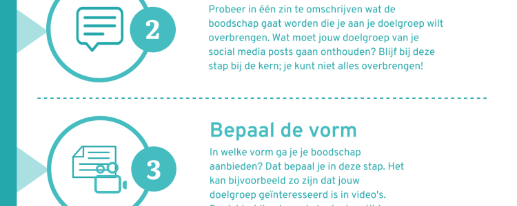 Stappenplan social media plan